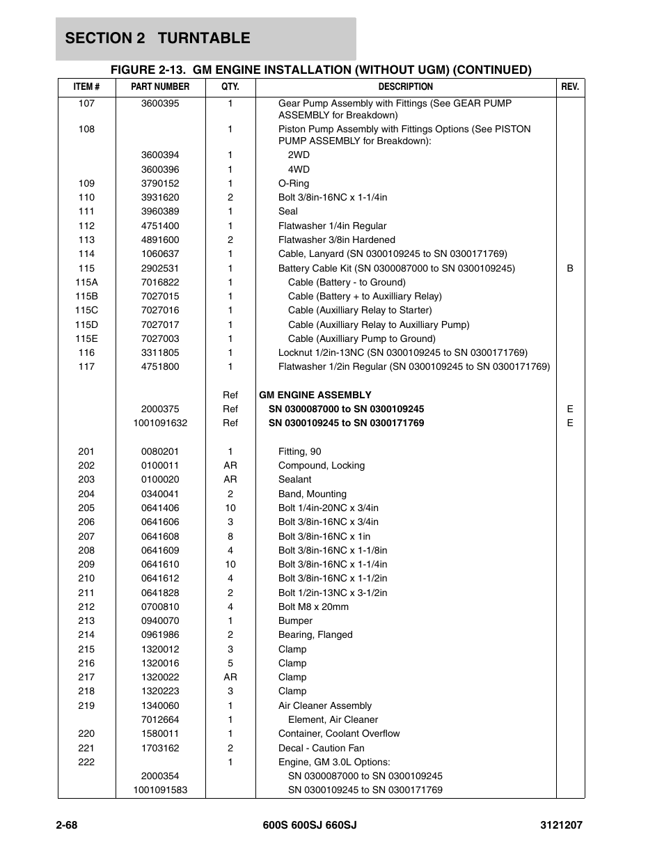 JLG 660SJ Parts Manual User Manual | Page 110 / 404