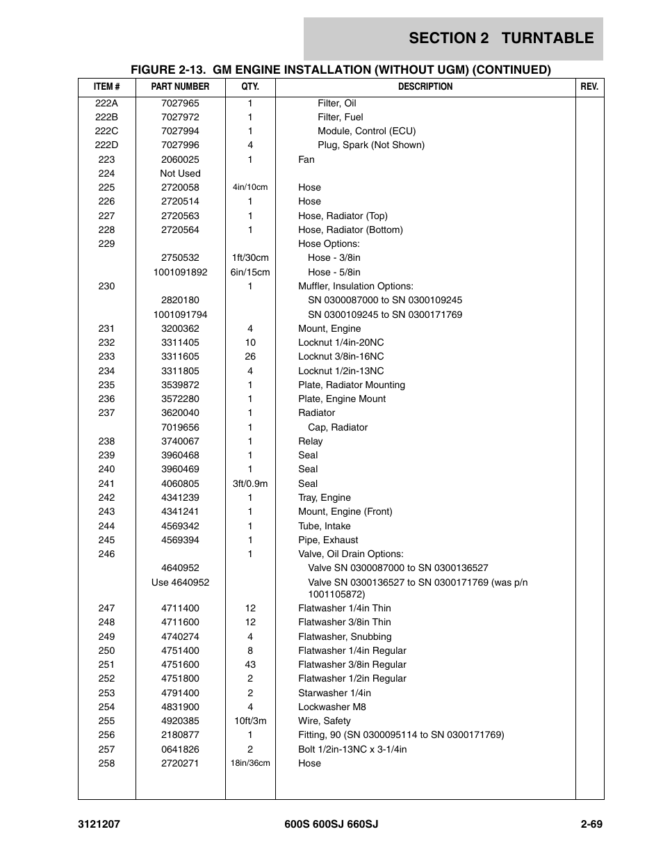 JLG 660SJ Parts Manual User Manual | Page 111 / 404