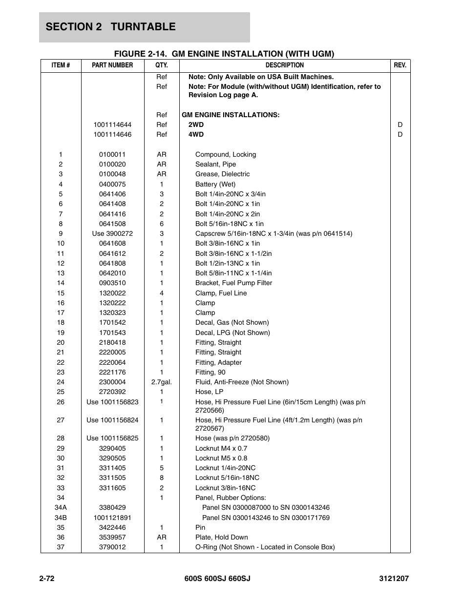 JLG 660SJ Parts Manual User Manual | Page 114 / 404