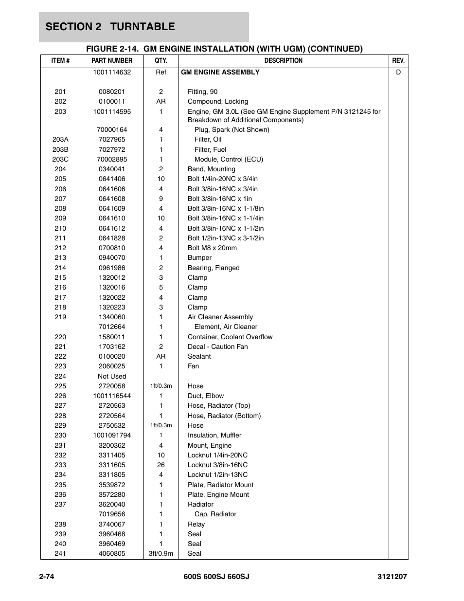 JLG 660SJ Parts Manual User Manual | Page 116 / 404