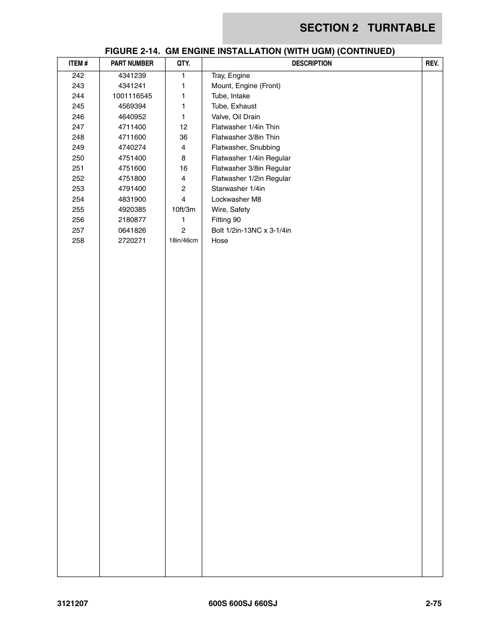 JLG 660SJ Parts Manual User Manual | Page 117 / 404
