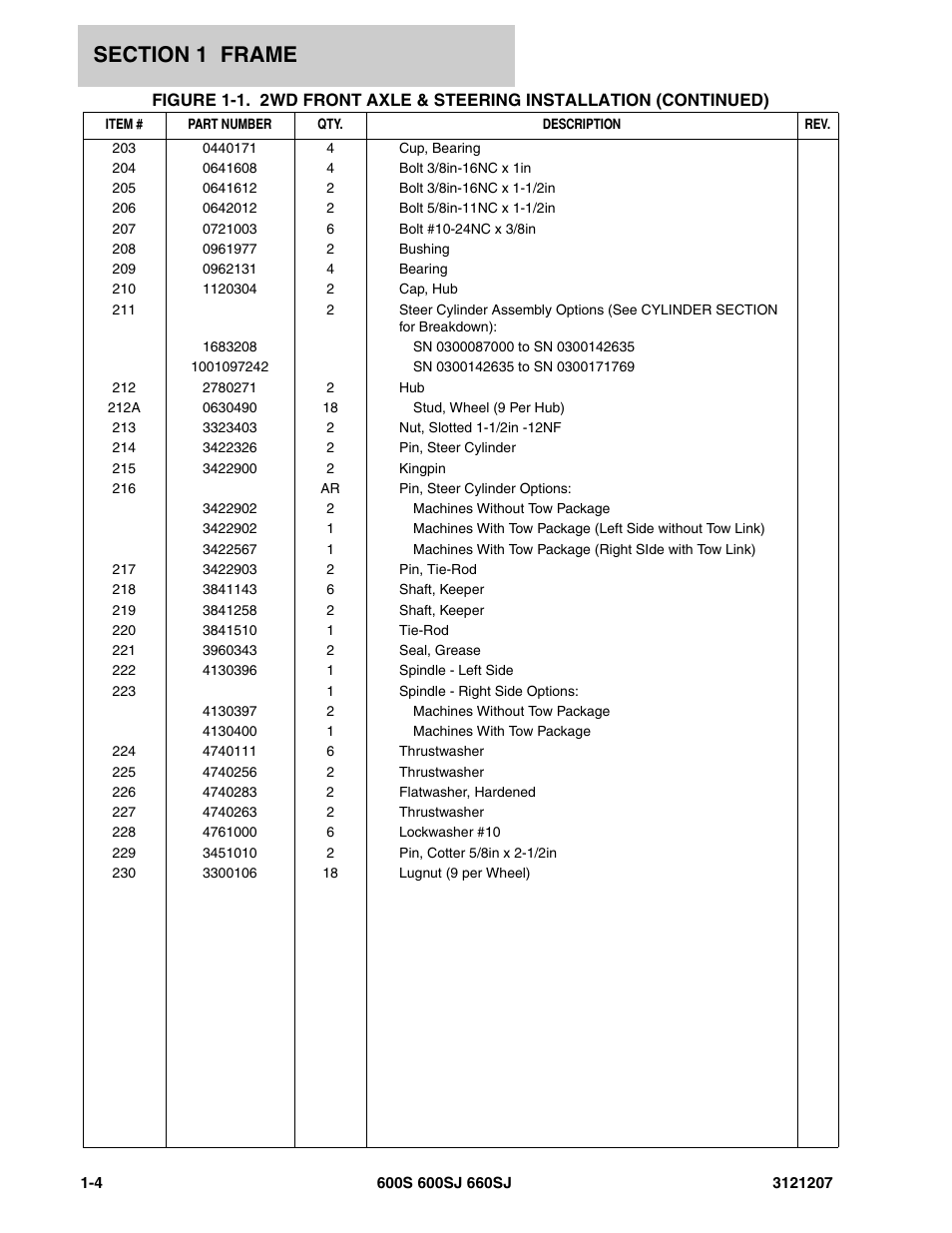 JLG 660SJ Parts Manual User Manual | Page 12 / 404