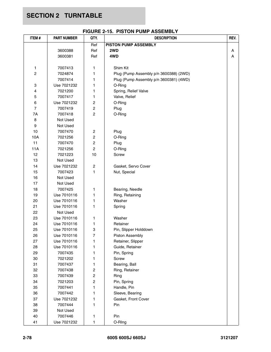 JLG 660SJ Parts Manual User Manual | Page 120 / 404