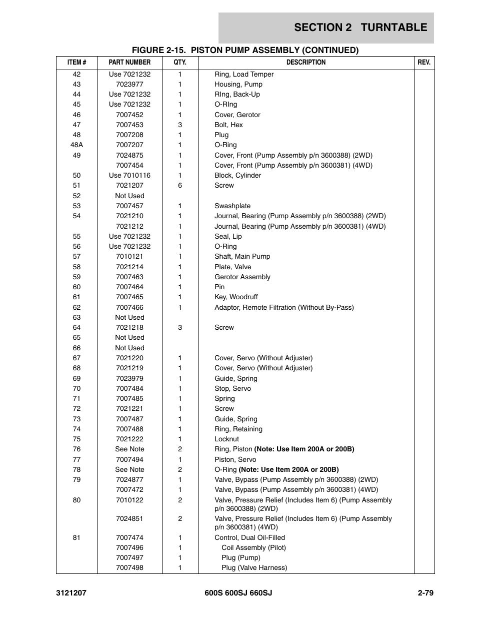 JLG 660SJ Parts Manual User Manual | Page 121 / 404