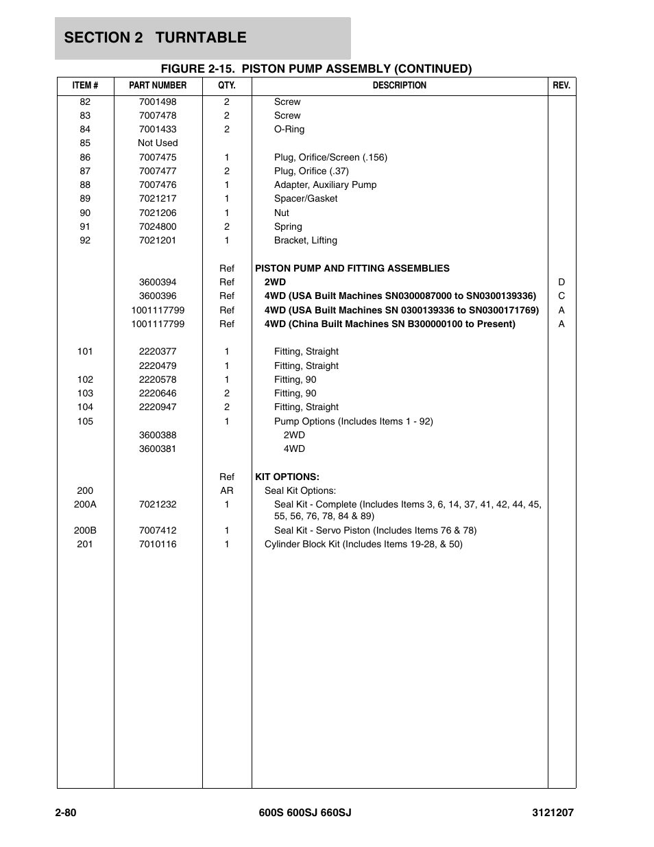 JLG 660SJ Parts Manual User Manual | Page 122 / 404