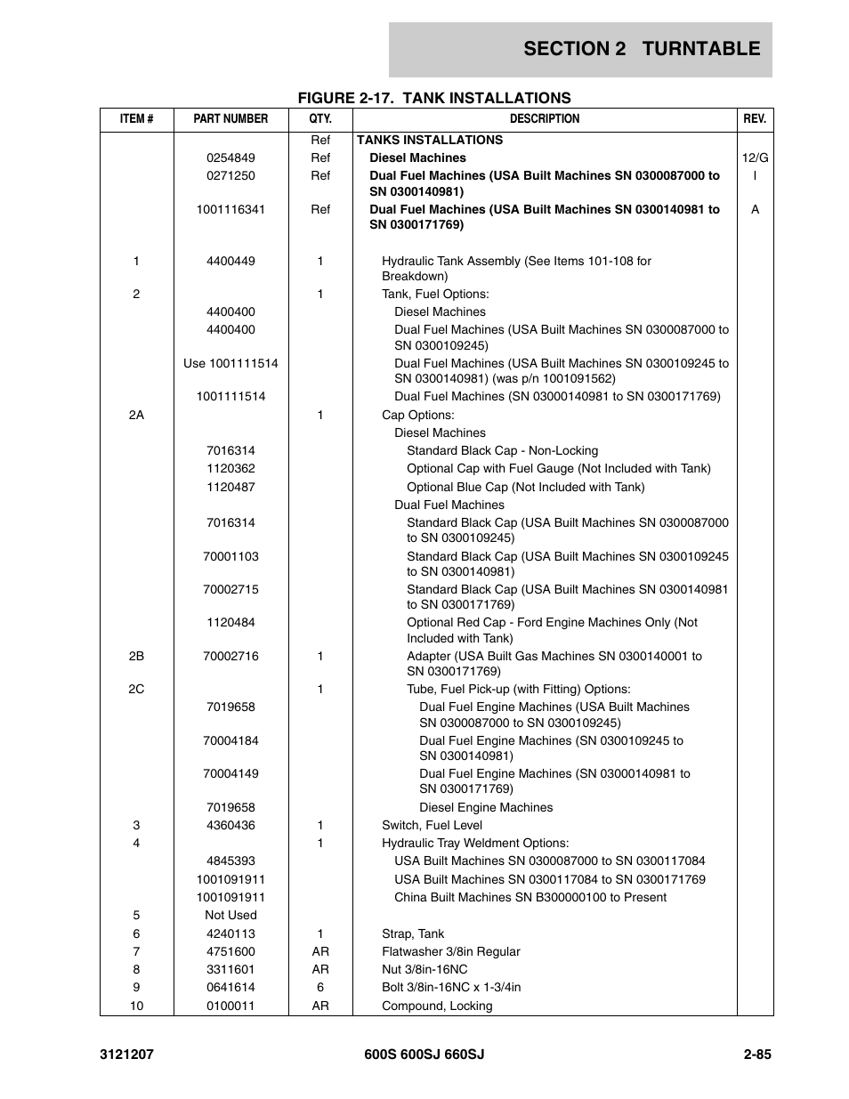 JLG 660SJ Parts Manual User Manual | Page 127 / 404