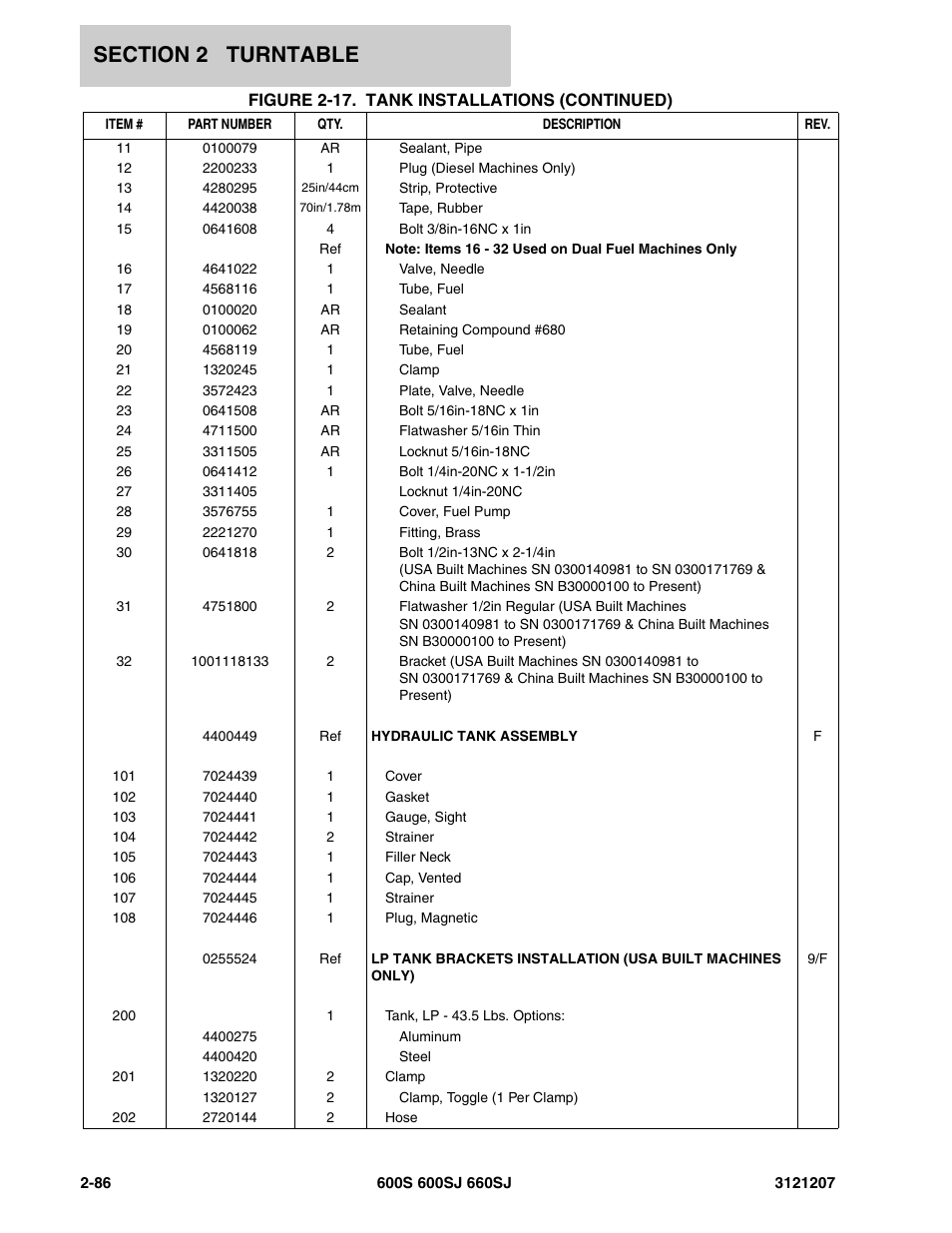 JLG 660SJ Parts Manual User Manual | Page 128 / 404