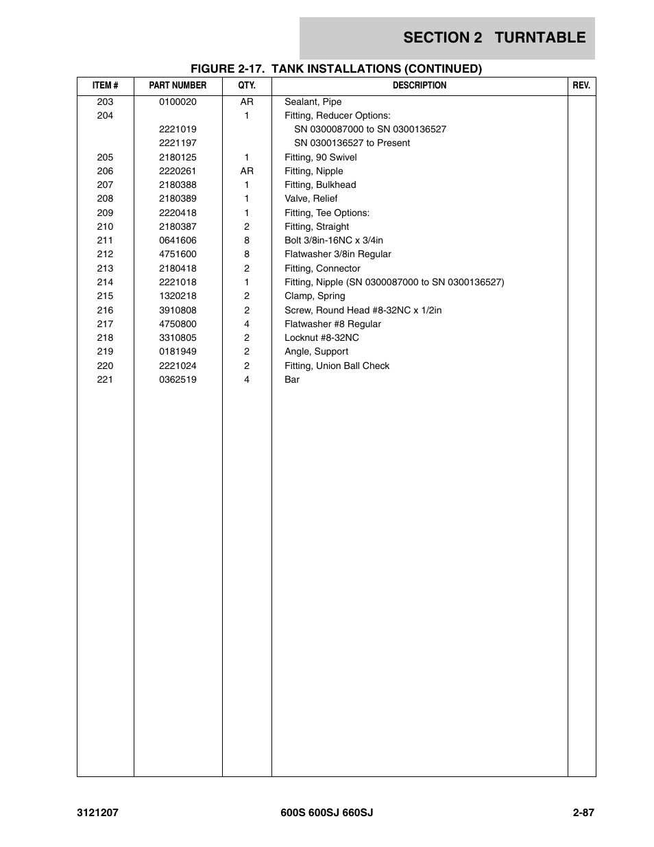 JLG 660SJ Parts Manual User Manual | Page 129 / 404