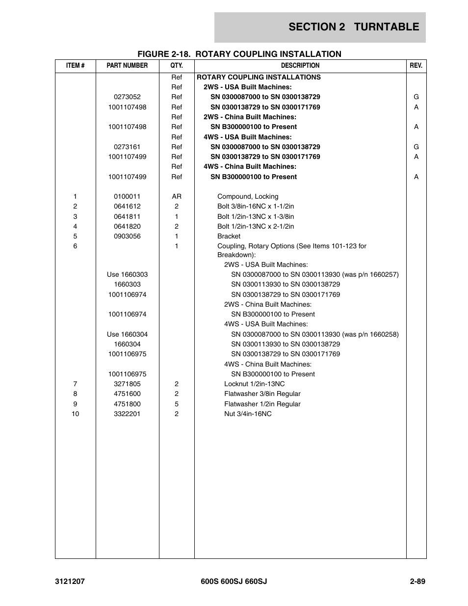 JLG 660SJ Parts Manual User Manual | Page 131 / 404