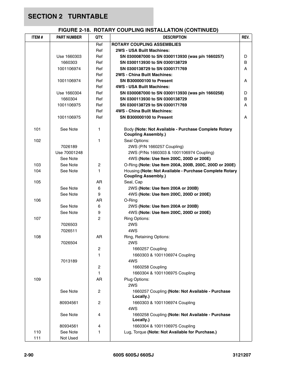 JLG 660SJ Parts Manual User Manual | Page 132 / 404