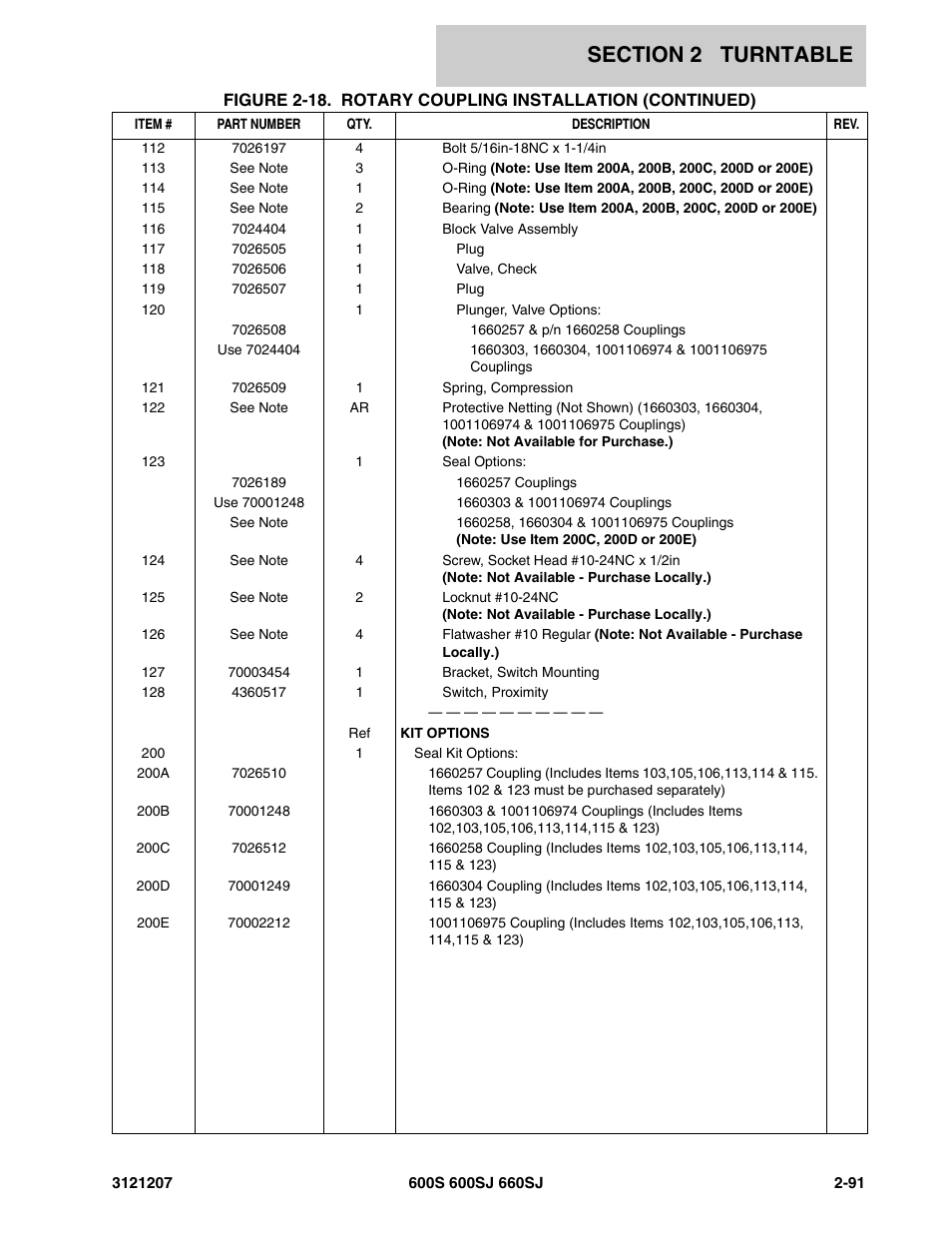JLG 660SJ Parts Manual User Manual | Page 133 / 404