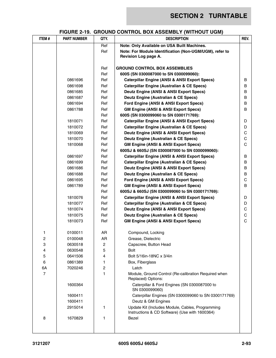 JLG 660SJ Parts Manual User Manual | Page 135 / 404