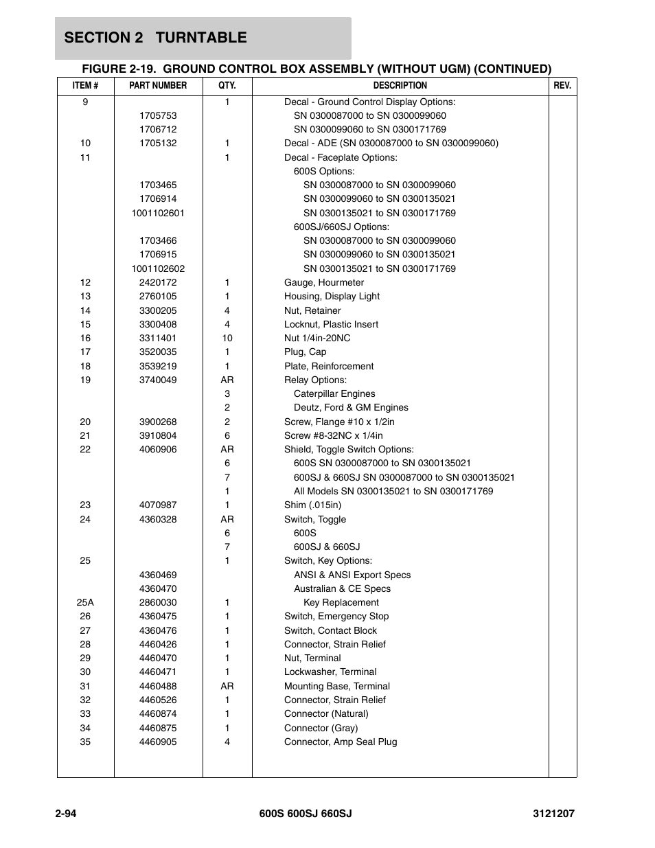 JLG 660SJ Parts Manual User Manual | Page 136 / 404