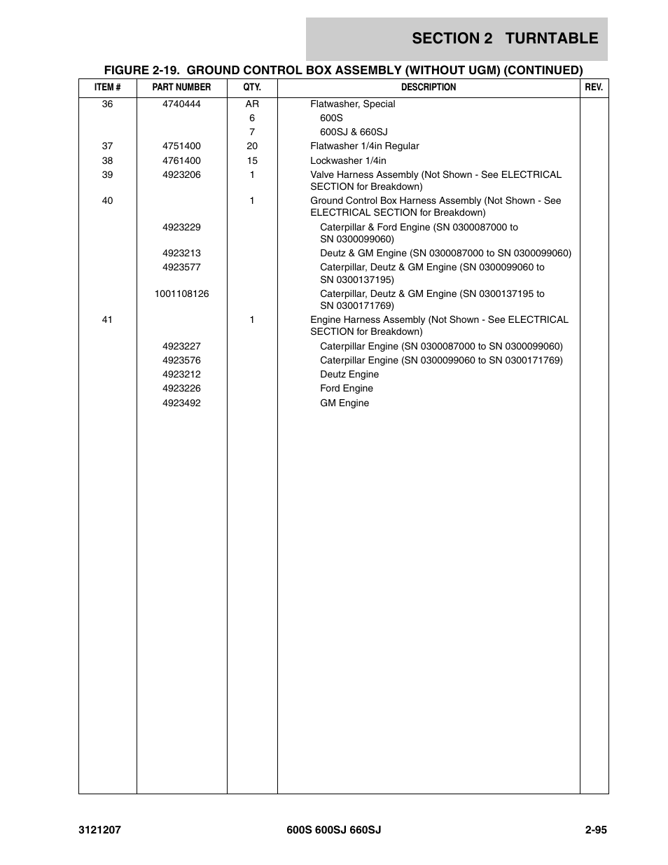 JLG 660SJ Parts Manual User Manual | Page 137 / 404