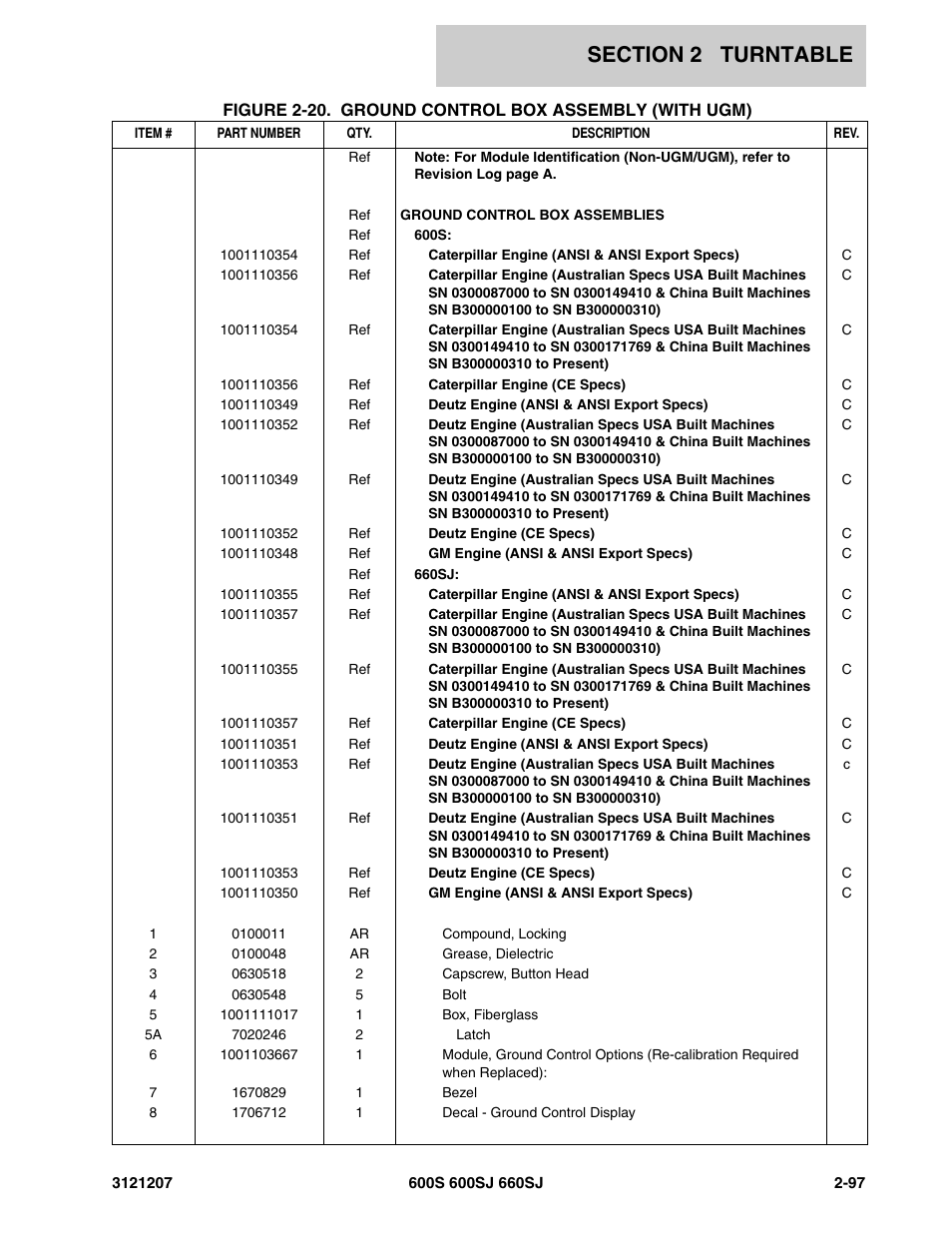 JLG 660SJ Parts Manual User Manual | Page 139 / 404