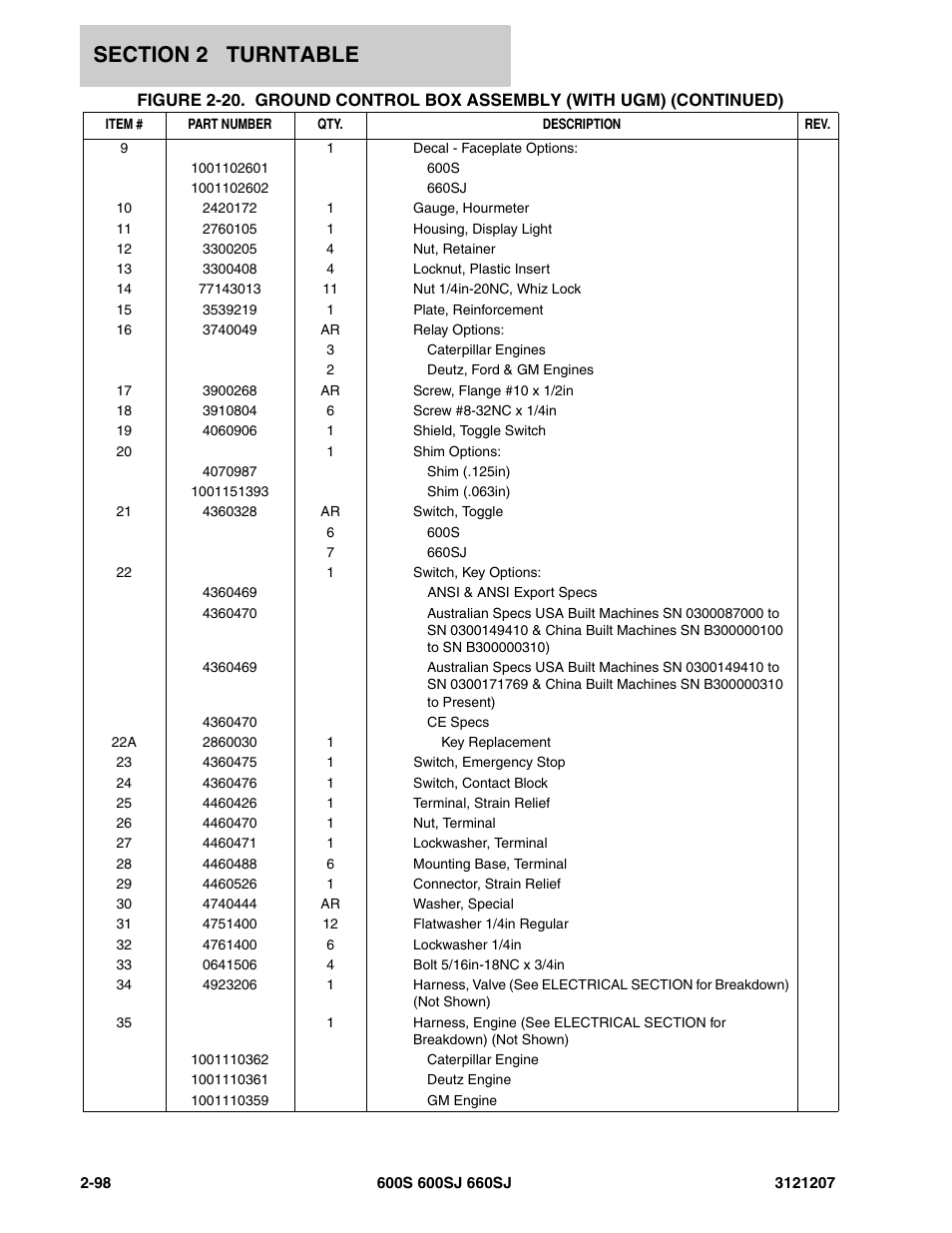 JLG 660SJ Parts Manual User Manual | Page 140 / 404