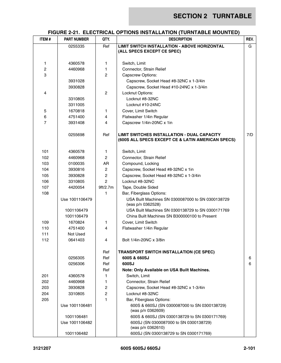 JLG 660SJ Parts Manual User Manual | Page 143 / 404