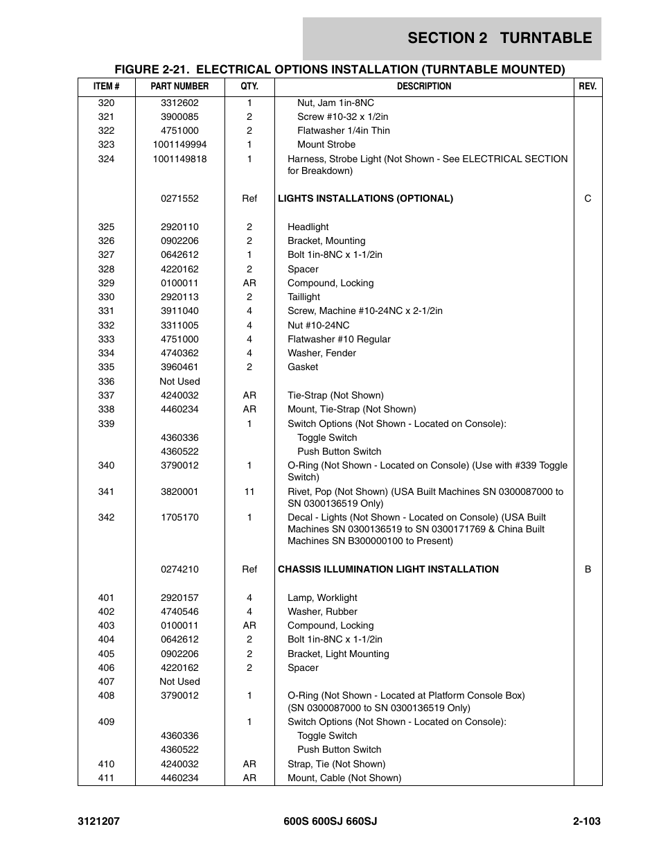 JLG 660SJ Parts Manual User Manual | Page 145 / 404