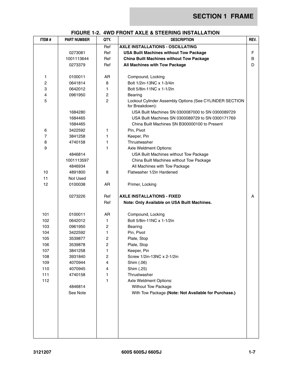 JLG 660SJ Parts Manual User Manual | Page 15 / 404