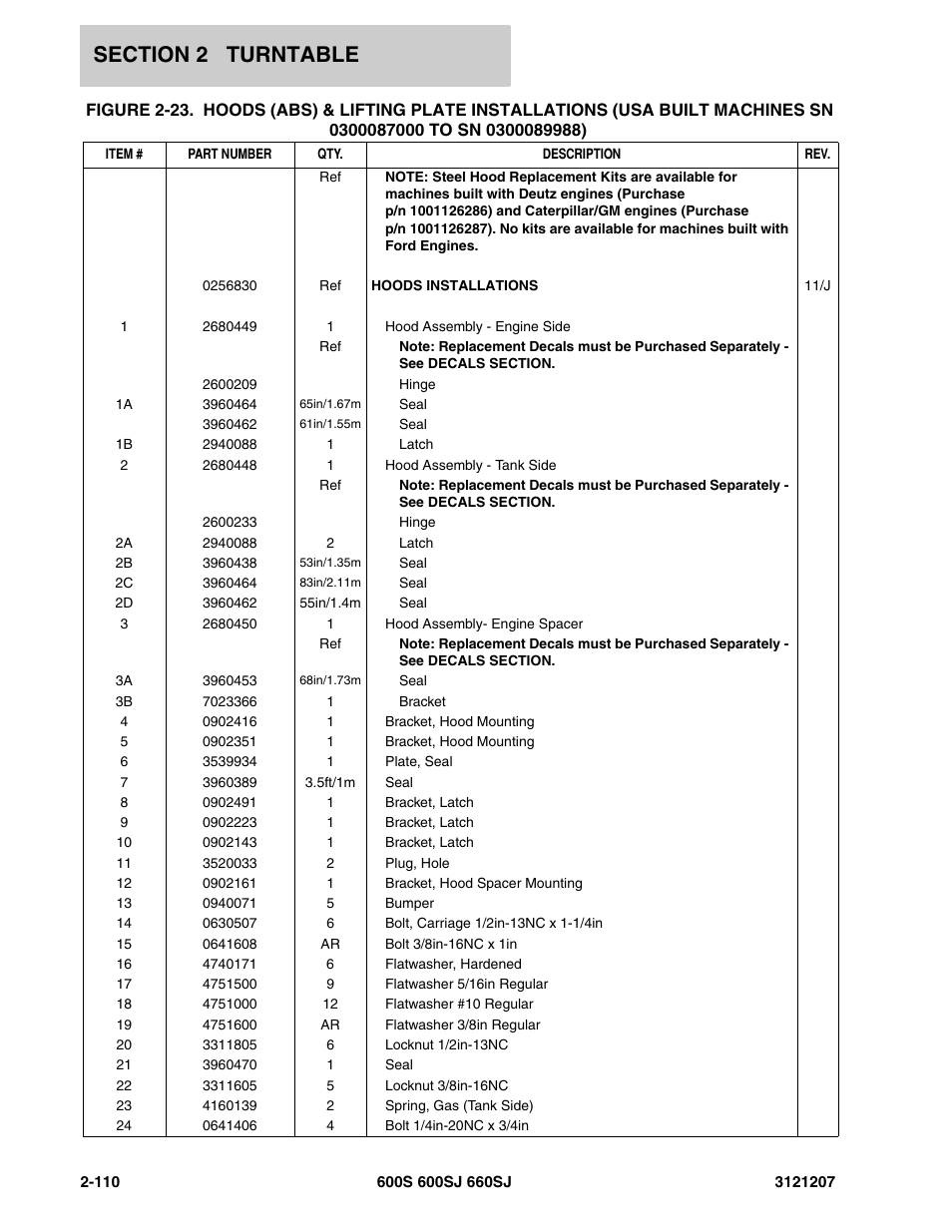 JLG 660SJ Parts Manual User Manual | Page 152 / 404