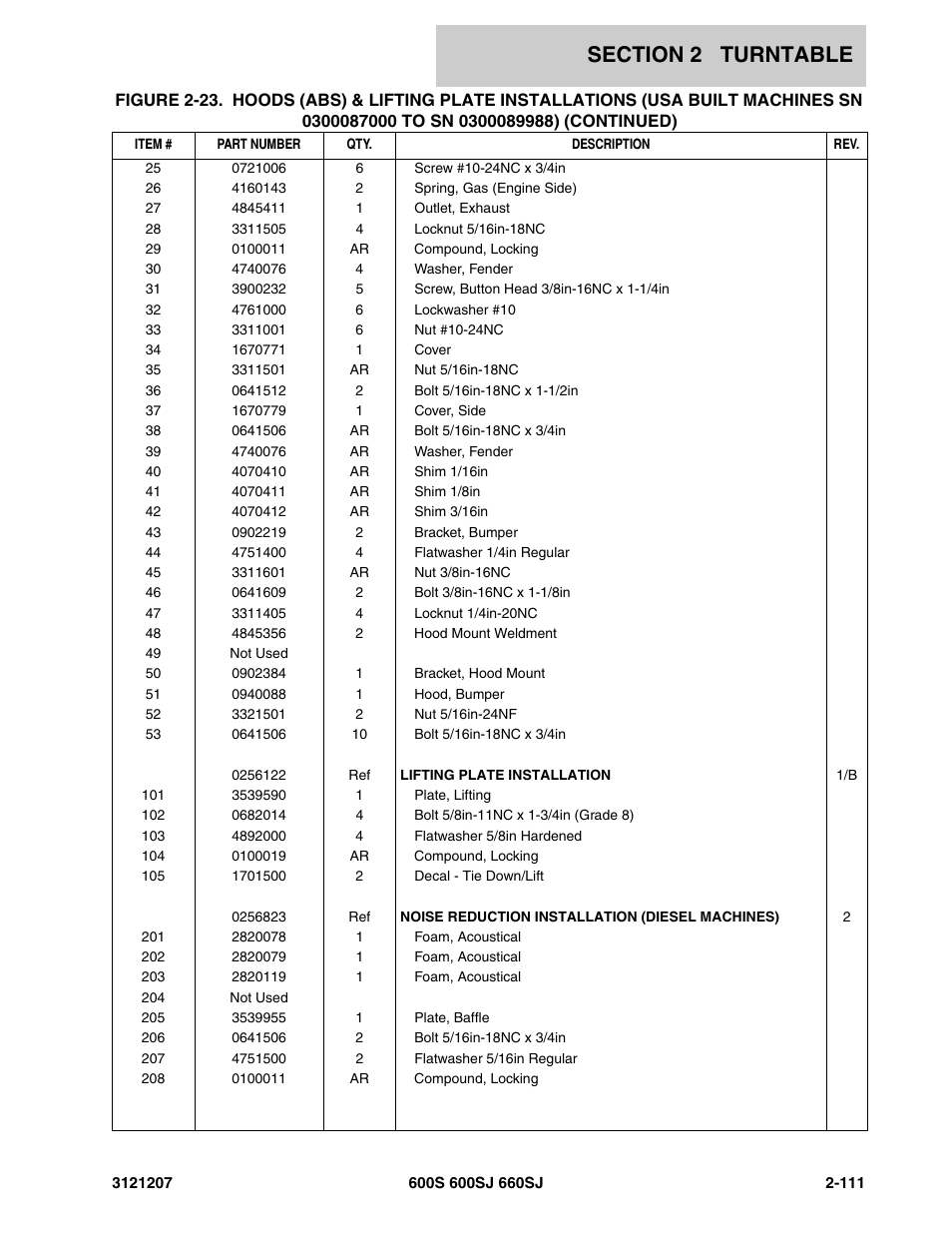 JLG 660SJ Parts Manual User Manual | Page 153 / 404