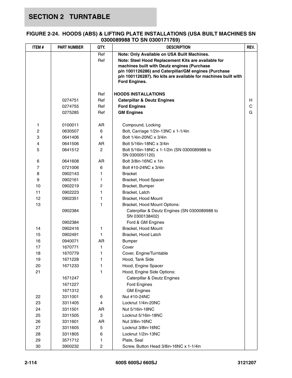 JLG 660SJ Parts Manual User Manual | Page 156 / 404