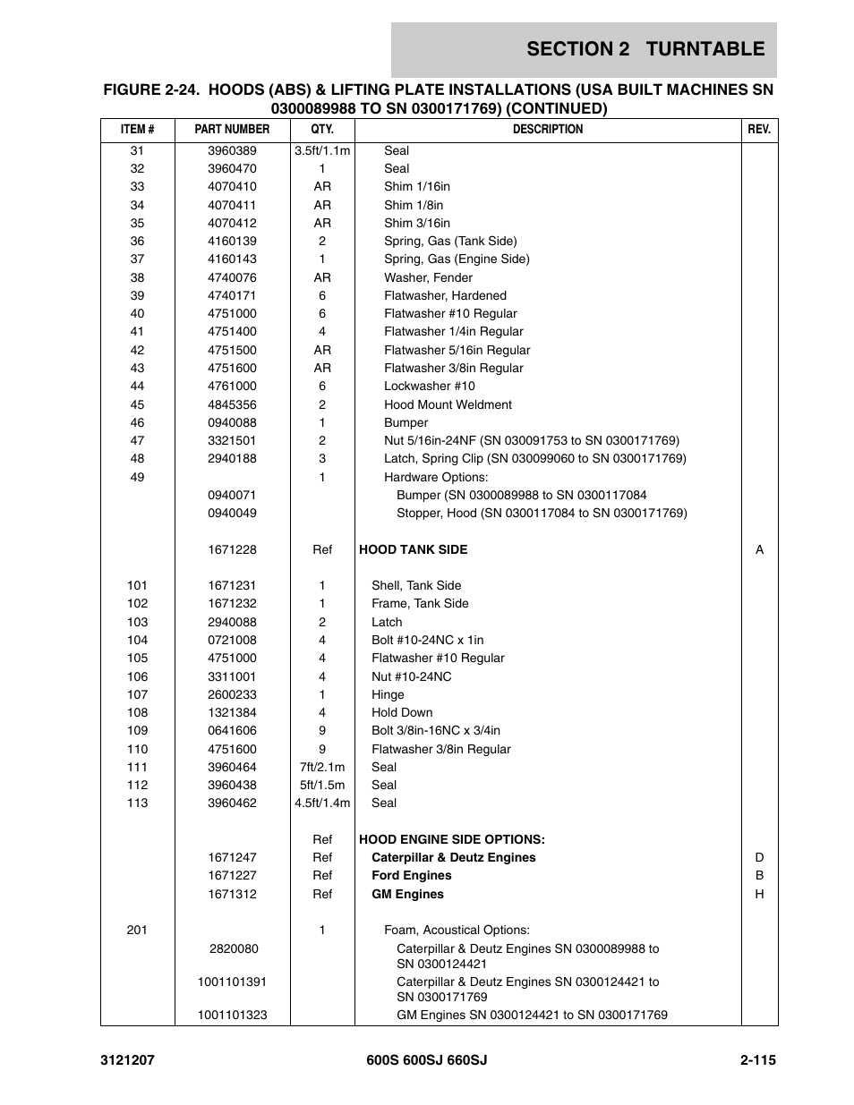 JLG 660SJ Parts Manual User Manual | Page 157 / 404