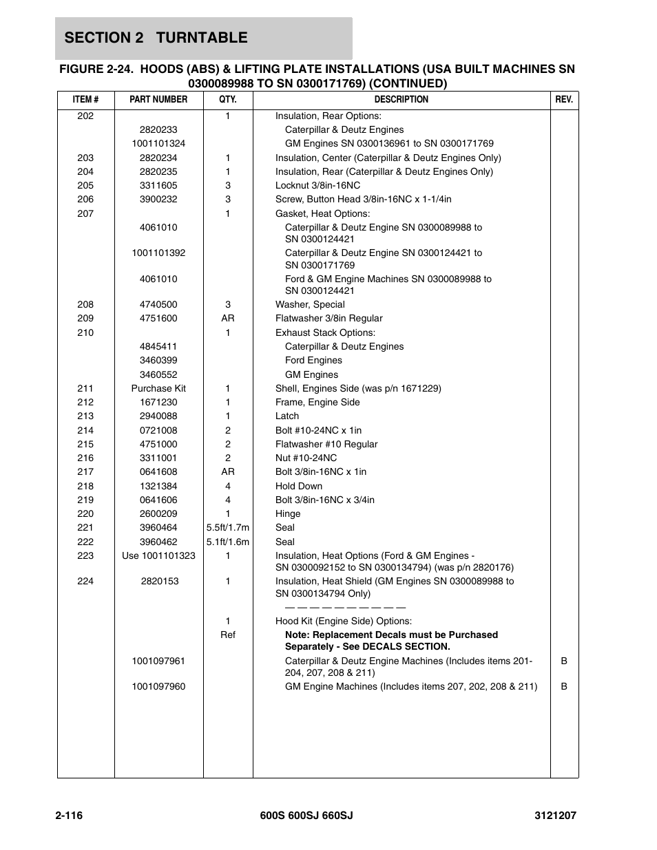 JLG 660SJ Parts Manual User Manual | Page 158 / 404