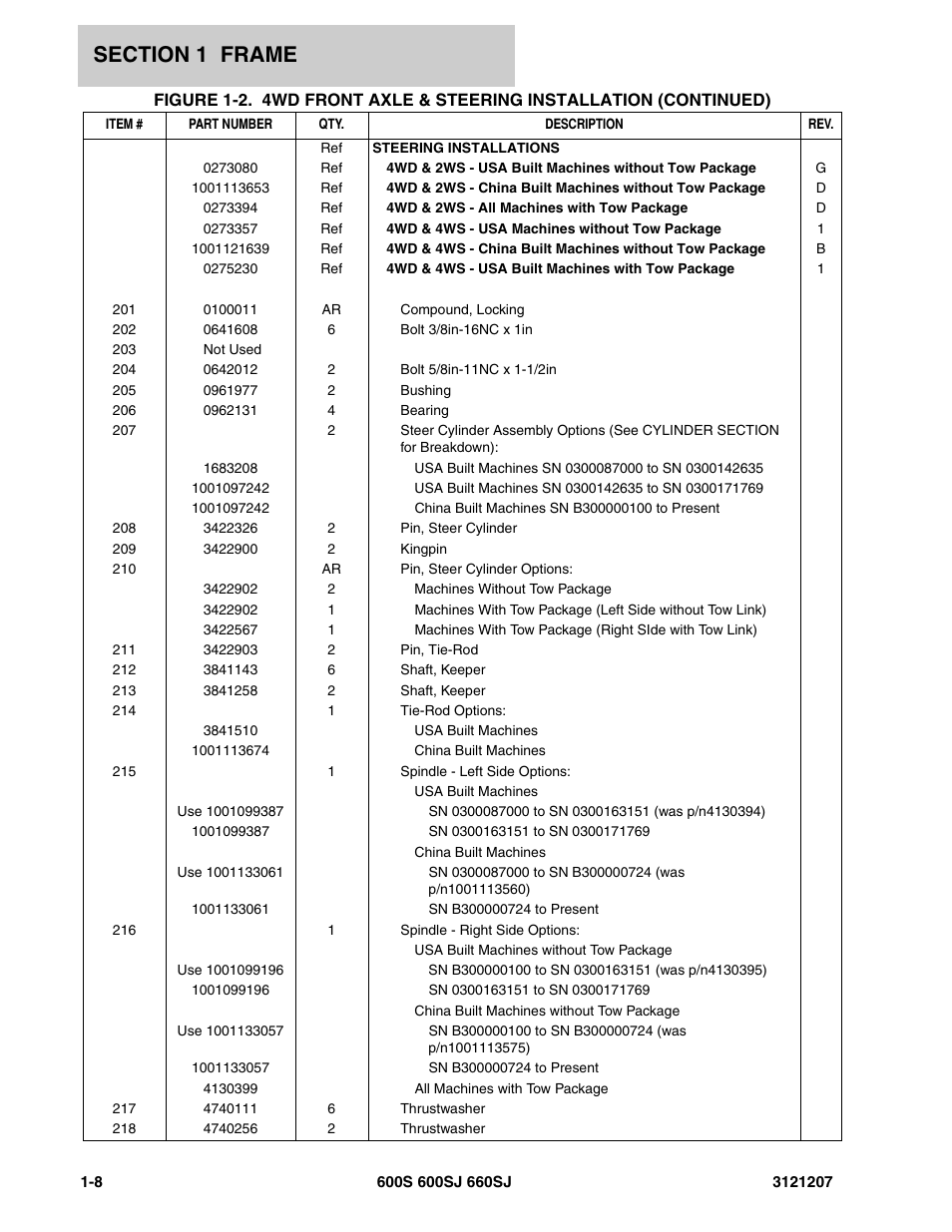 JLG 660SJ Parts Manual User Manual | Page 16 / 404