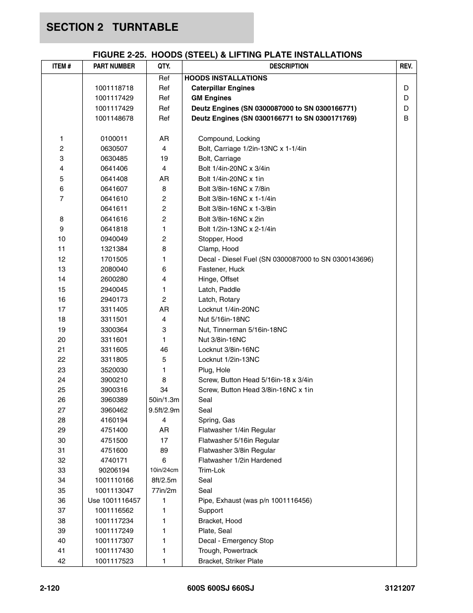 JLG 660SJ Parts Manual User Manual | Page 162 / 404