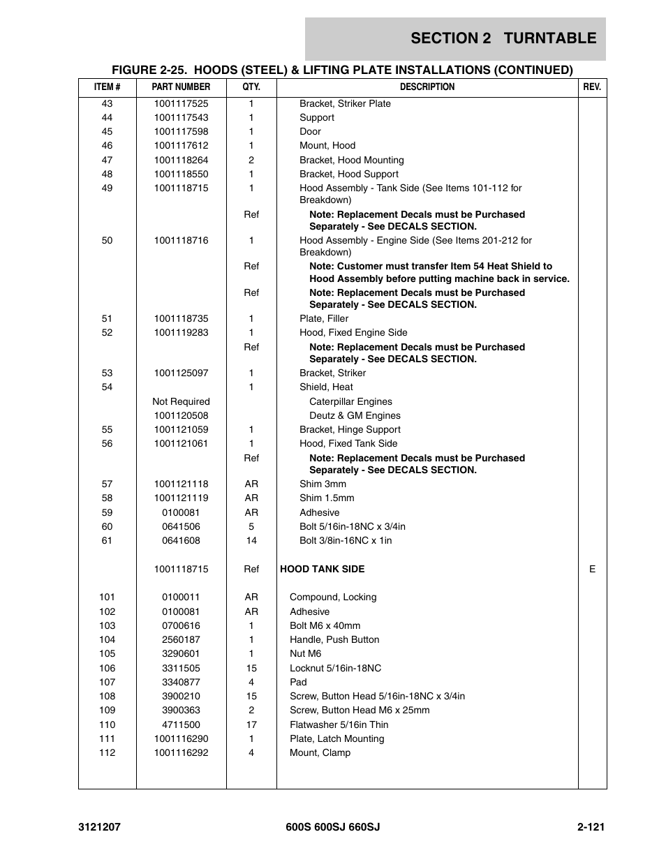 JLG 660SJ Parts Manual User Manual | Page 163 / 404