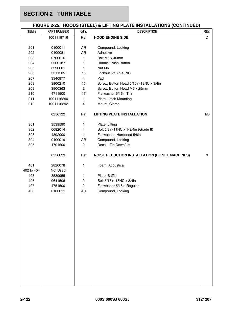 JLG 660SJ Parts Manual User Manual | Page 164 / 404