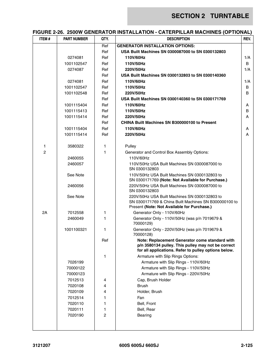 JLG 660SJ Parts Manual User Manual | Page 167 / 404