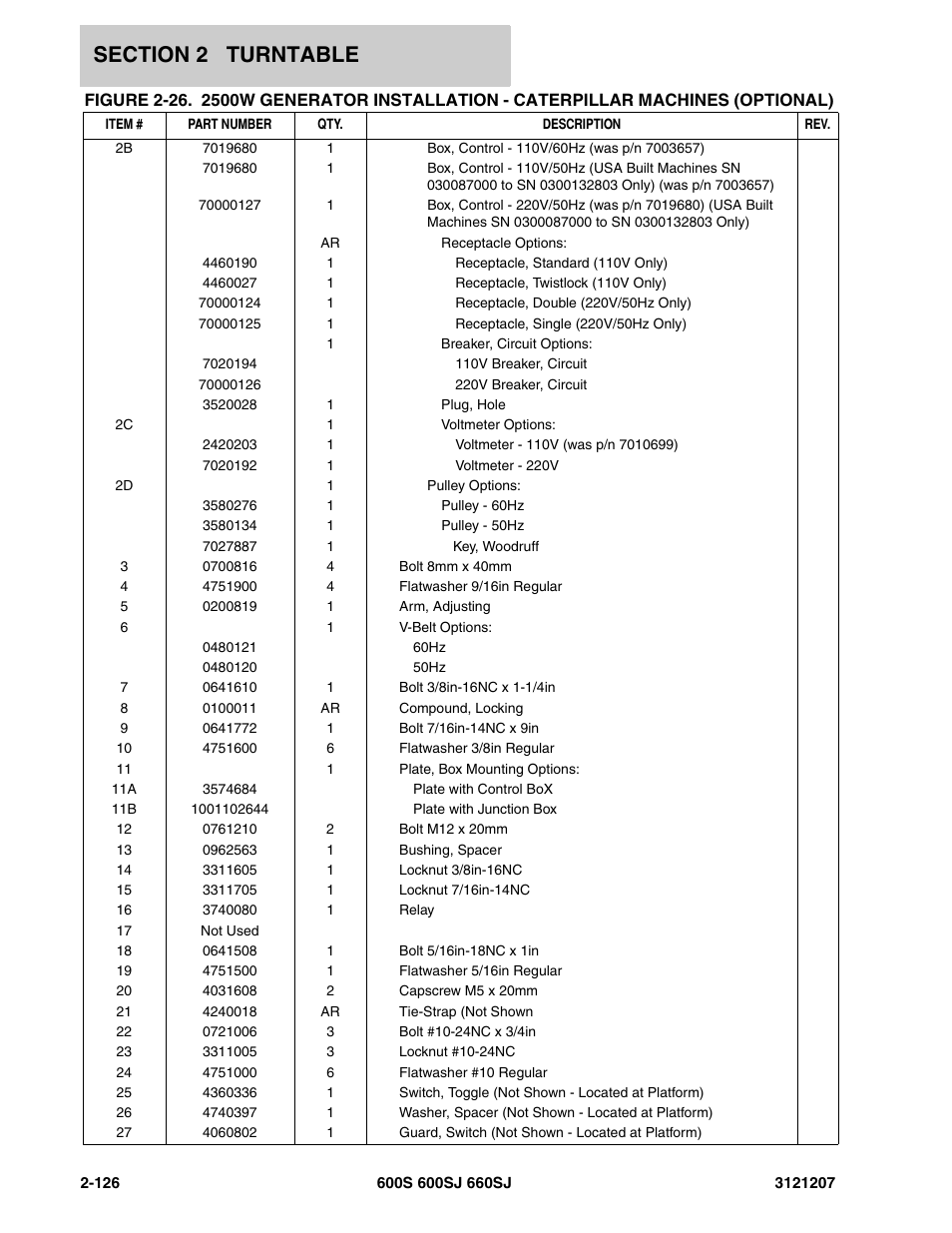 JLG 660SJ Parts Manual User Manual | Page 168 / 404