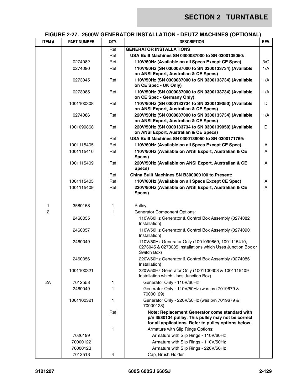 JLG 660SJ Parts Manual User Manual | Page 171 / 404