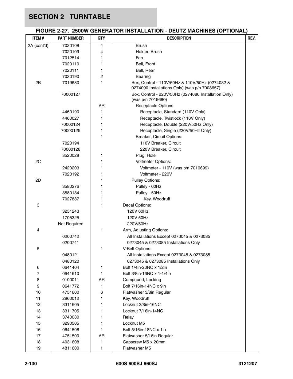 JLG 660SJ Parts Manual User Manual | Page 172 / 404