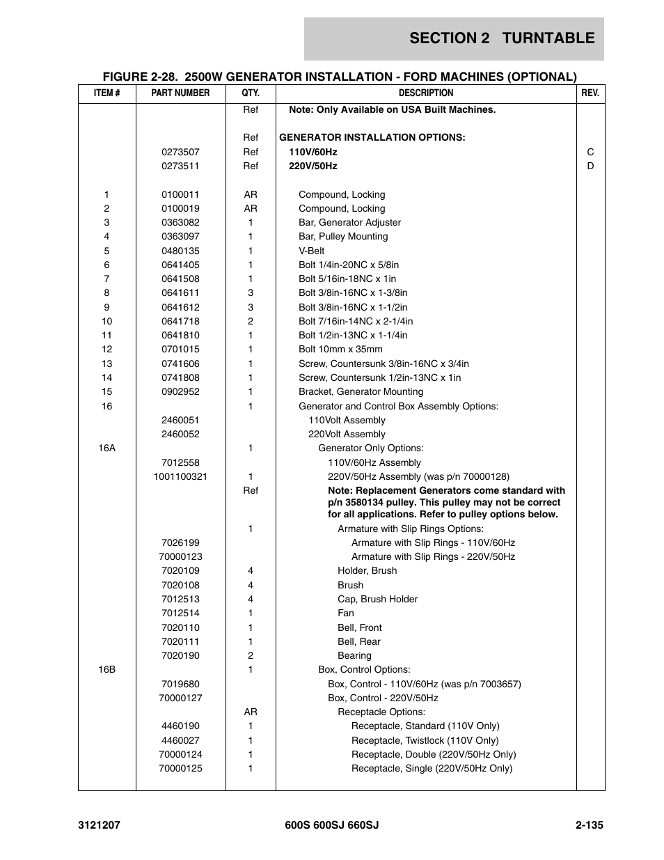 JLG 660SJ Parts Manual User Manual | Page 177 / 404