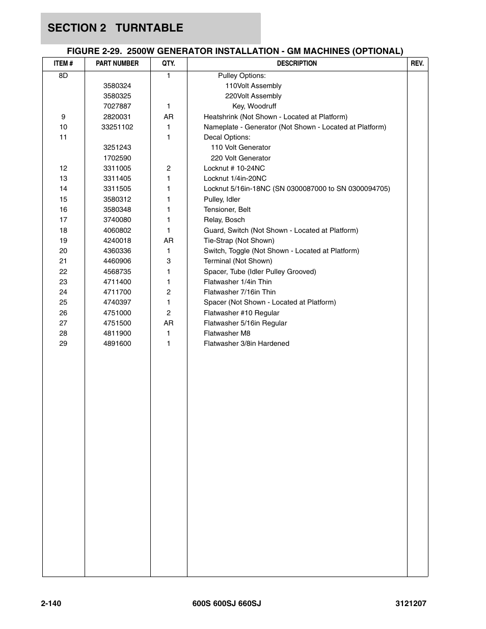 JLG 660SJ Parts Manual User Manual | Page 182 / 404