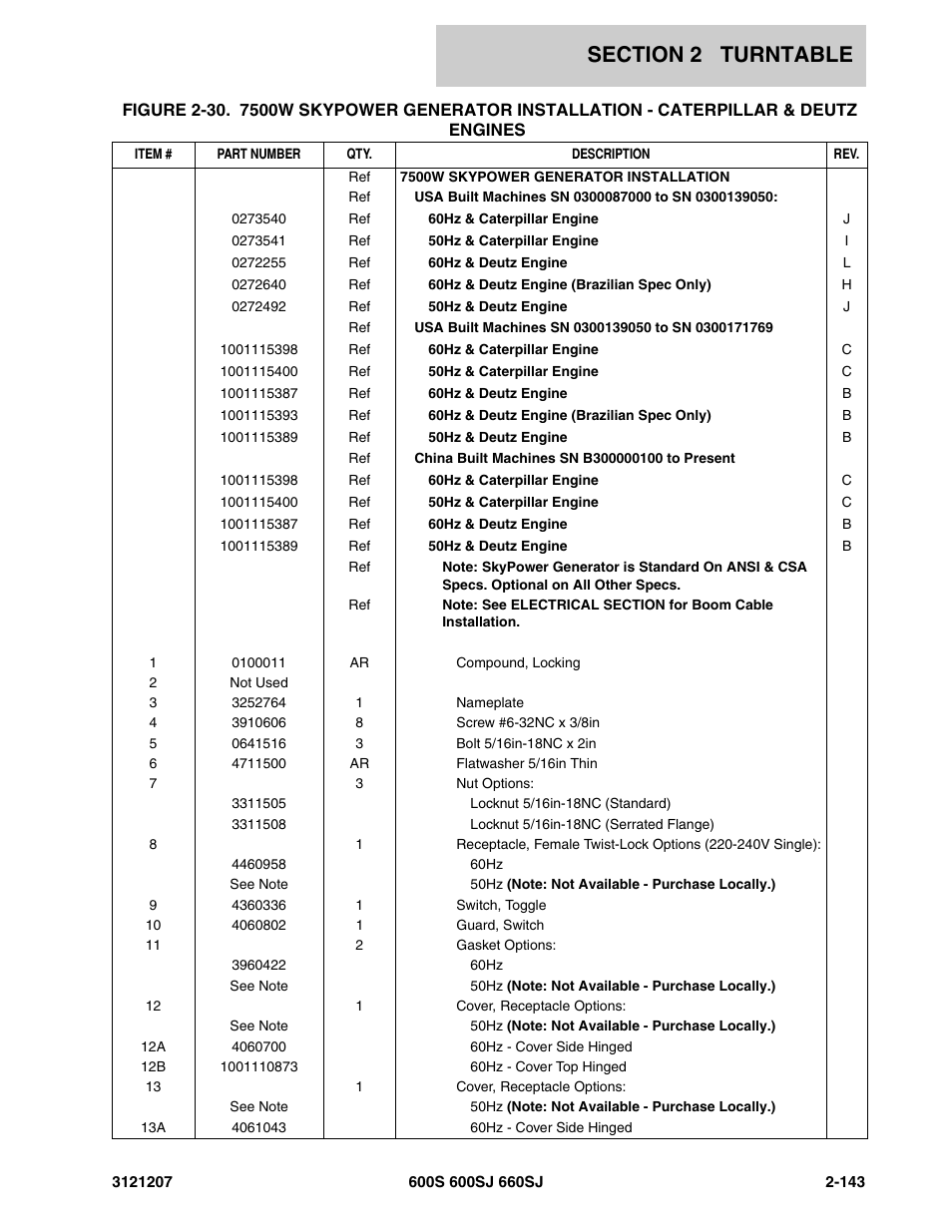 JLG 660SJ Parts Manual User Manual | Page 185 / 404