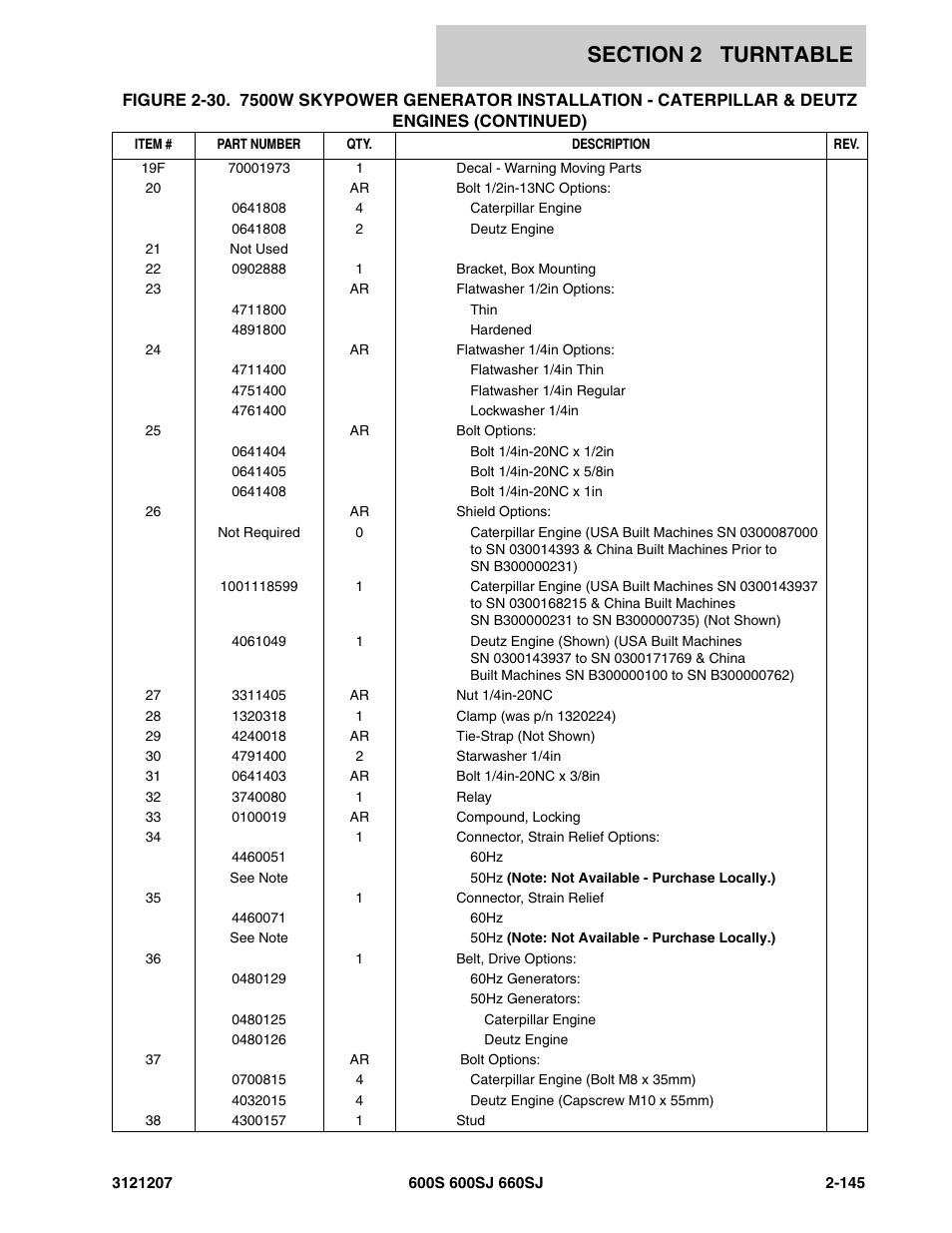 JLG 660SJ Parts Manual User Manual | Page 187 / 404