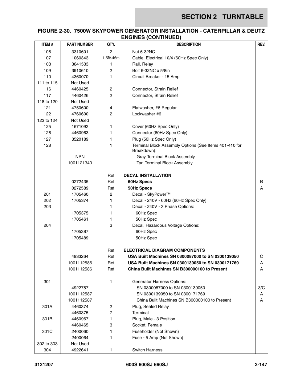 JLG 660SJ Parts Manual User Manual | Page 189 / 404