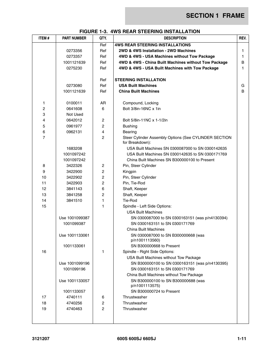 JLG 660SJ Parts Manual User Manual | Page 19 / 404