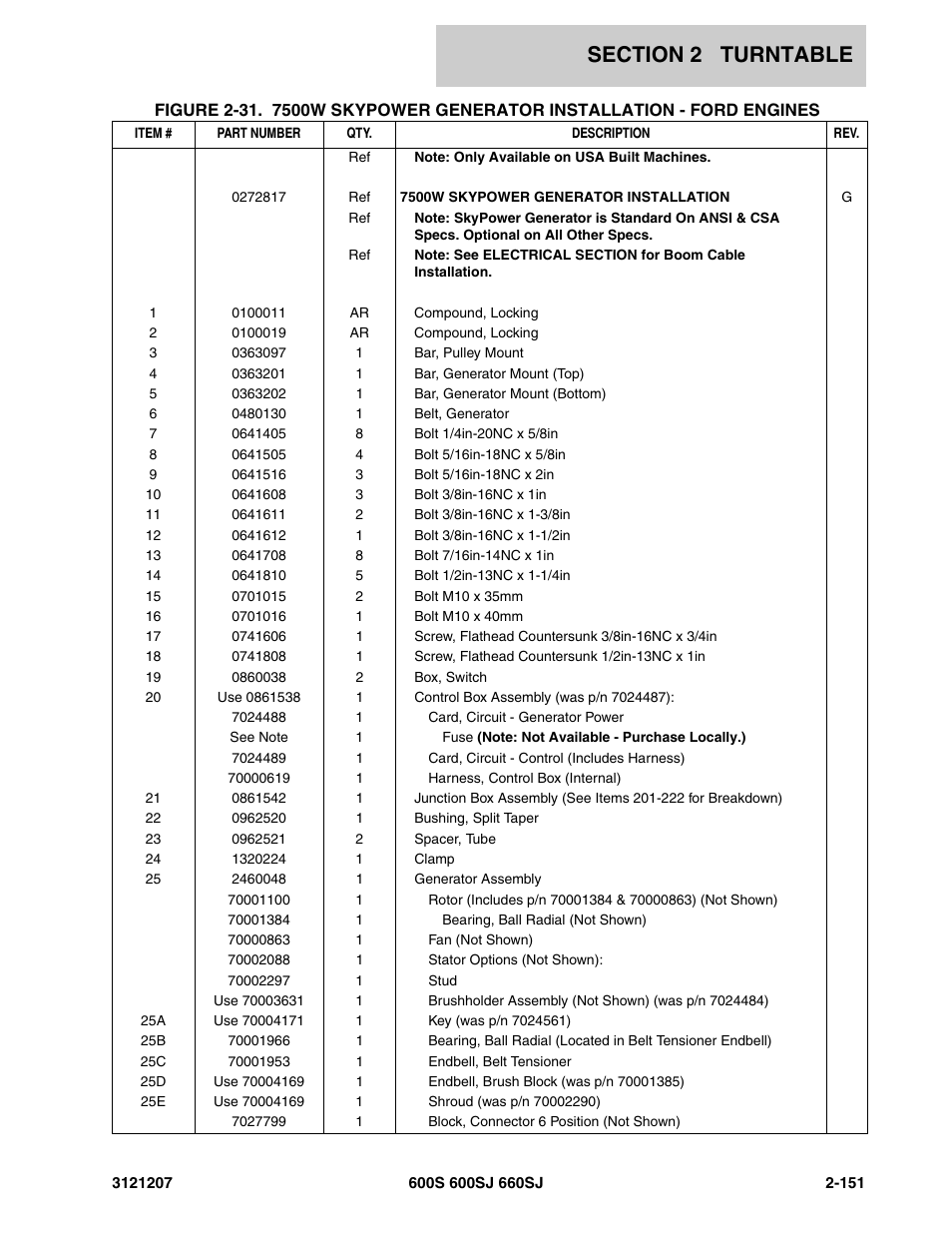 JLG 660SJ Parts Manual User Manual | Page 193 / 404