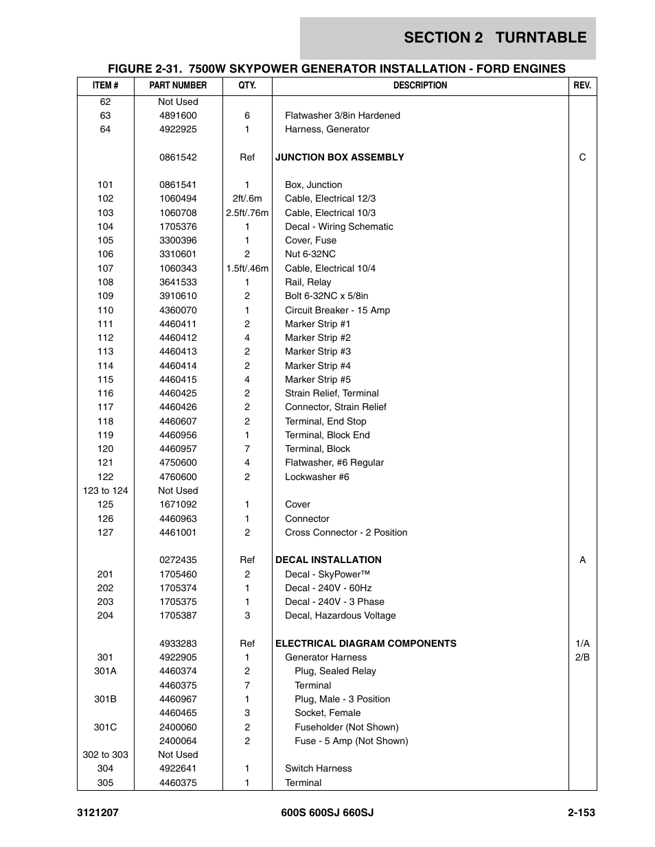 JLG 660SJ Parts Manual User Manual | Page 195 / 404