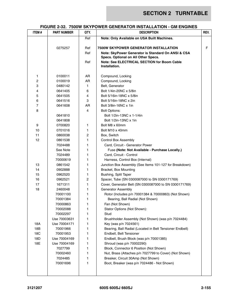 JLG 660SJ Parts Manual User Manual | Page 197 / 404