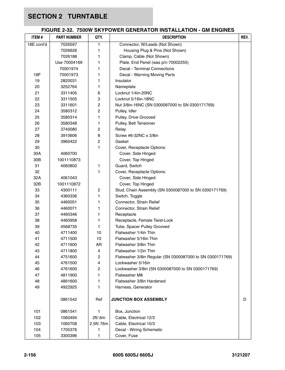 JLG 660SJ Parts Manual User Manual | Page 198 / 404