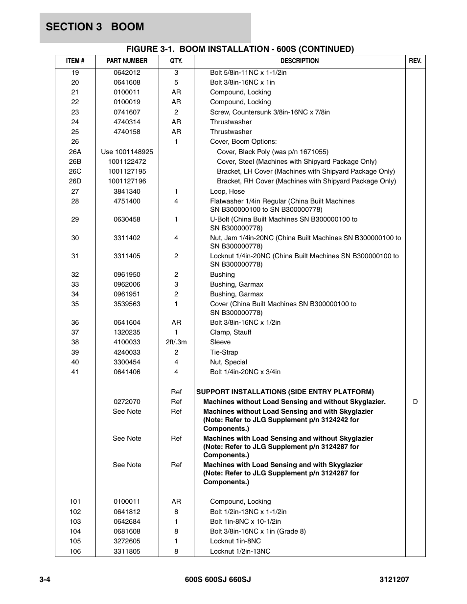JLG 660SJ Parts Manual User Manual | Page 204 / 404