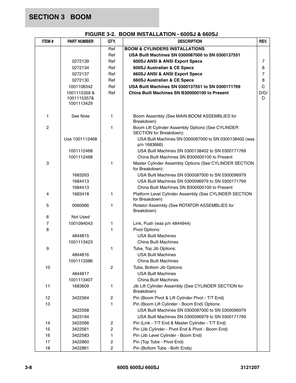 JLG 660SJ Parts Manual User Manual | Page 208 / 404