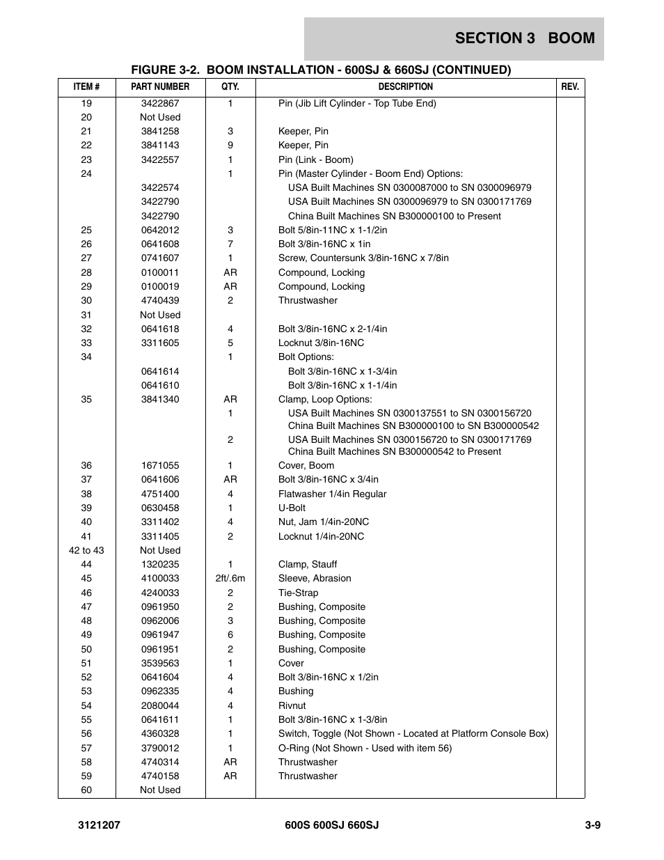 JLG 660SJ Parts Manual User Manual | Page 209 / 404