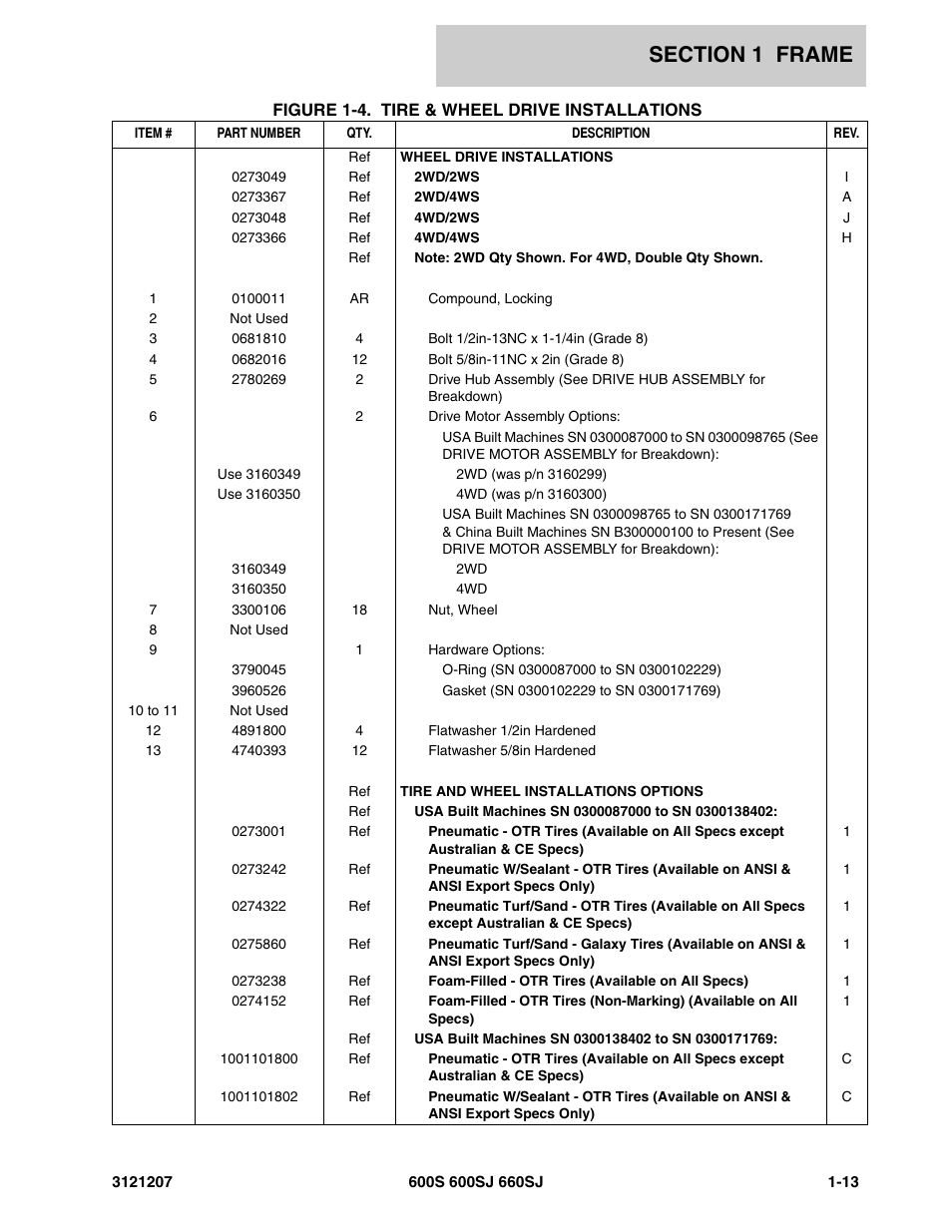 JLG 660SJ Parts Manual User Manual | Page 21 / 404